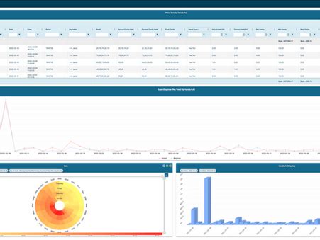 IntelligentTag Releases Symmetry 'Casino In a Box'.